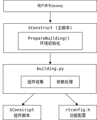 arch